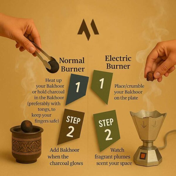Premium Burner - Image 3
